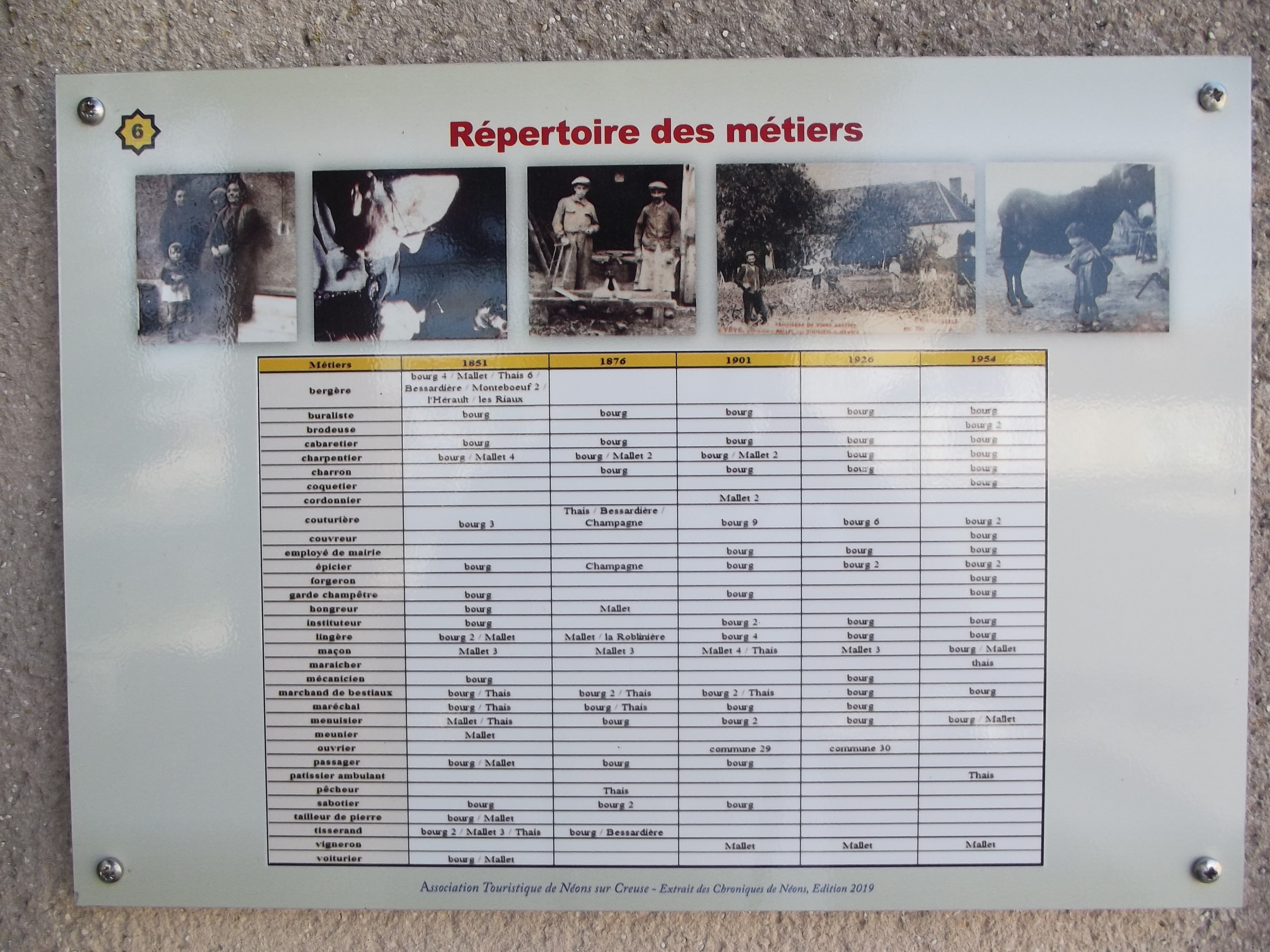 Métiers du temps passé